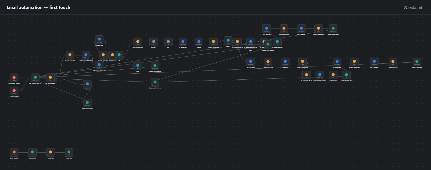 n8n canvas of the first-touch email workflow: pick, draft, review gate and send