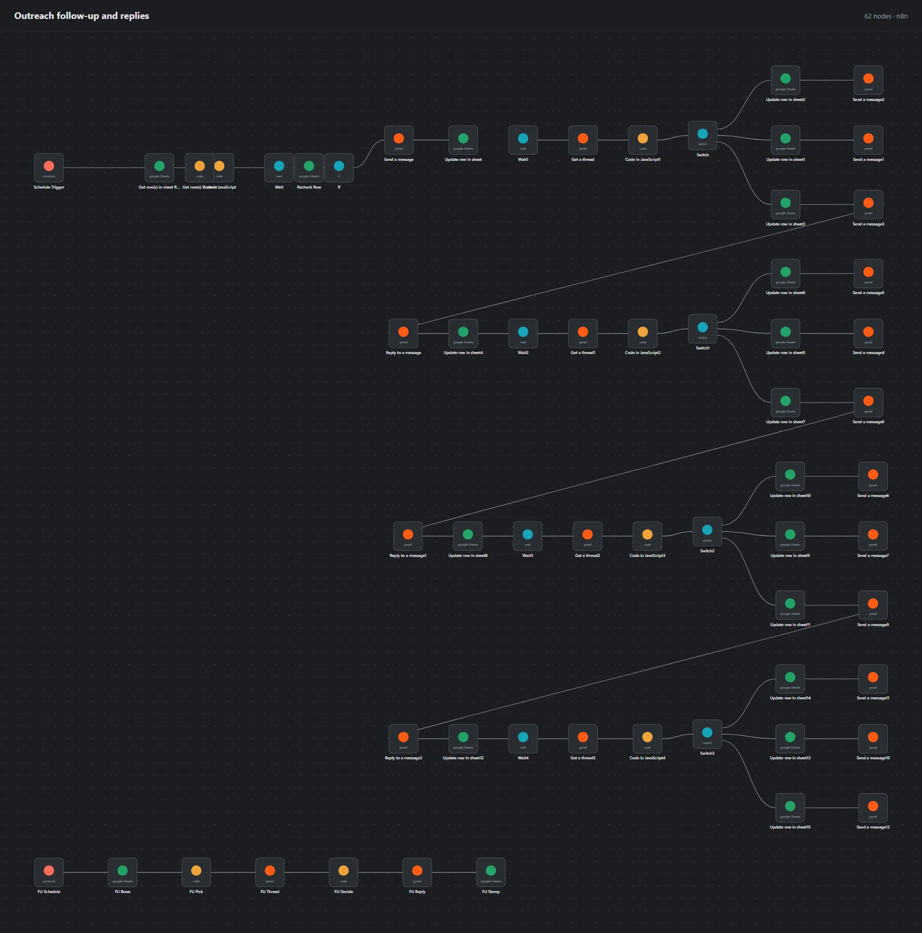 n8n canvas of the follow-up workflow: reply, bounce and opt-out handling